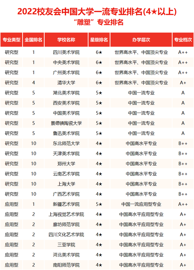 天津美术学院排名2022最新排名 全国排名第541名，天津美术学院排名2022最新排名（中国美术类大学综合实力排行榜来袭）