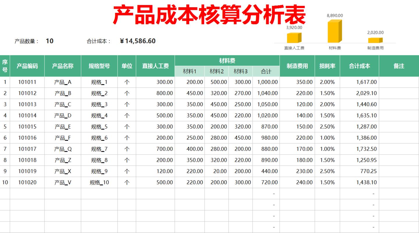 会计成本核算方法（年薪36万的王会计）