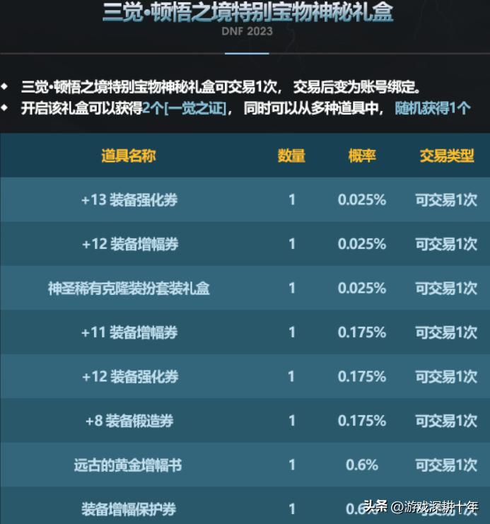 地下城与勇士2023年春节套礼包什么时候上线 地下城与勇士2023年春节套礼包时间