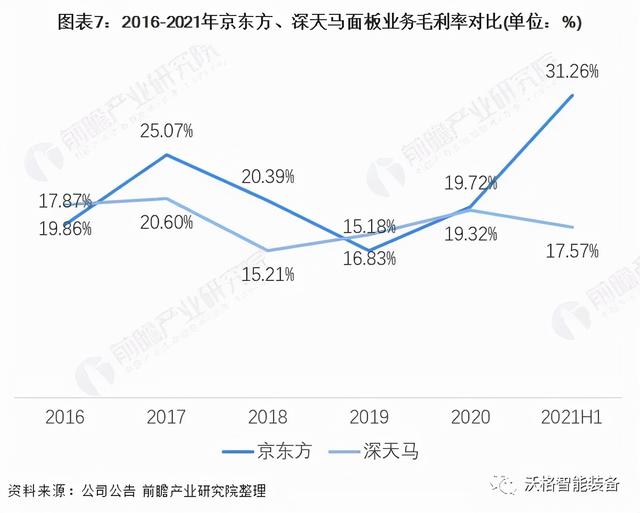 天马和京东方oled屏幕有什么区别，中国面板行业龙头企业对比