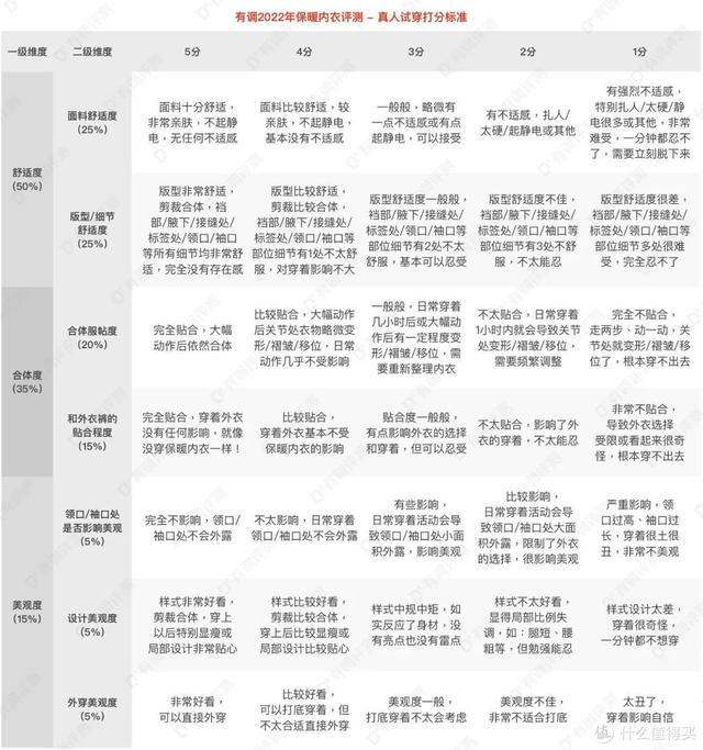 内衣套装什么牌子比较好，内衣选什么牌子好（46套保暖内衣大横评）