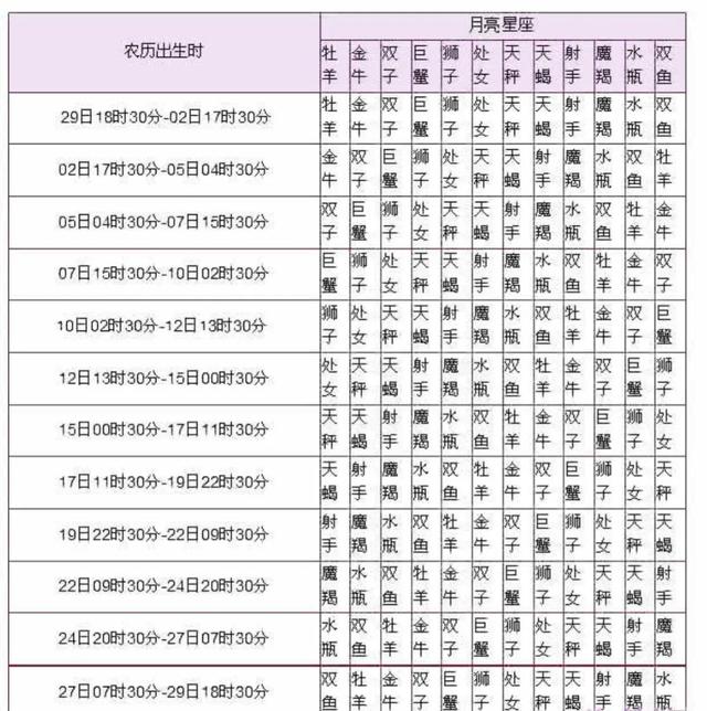 八月份是什么星座，8月是什么星座（两字形容十二星座）