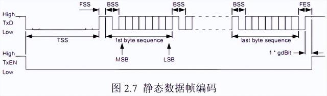 rxd和txd什么意思，总线原理及应用介绍