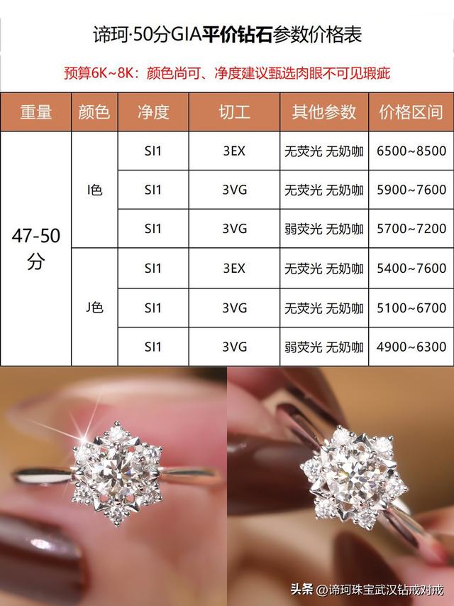 三十分钻石多少钱，一般30分钻戒多少钱（预算2w买30-50分钻戒）