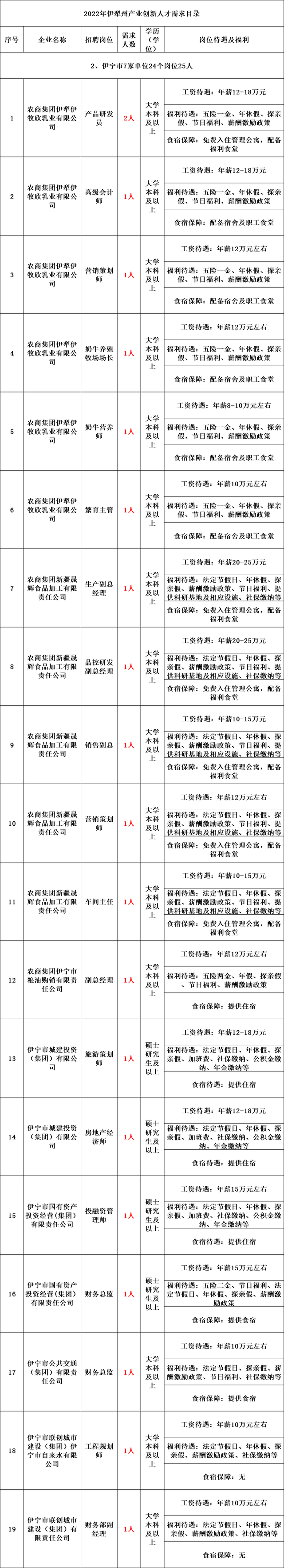新疆公务员2022年报名时间，2022年新疆公务员考试报名学历要求怎样（带编制丨新疆面向社会公开招聘1670名工作人员公告）