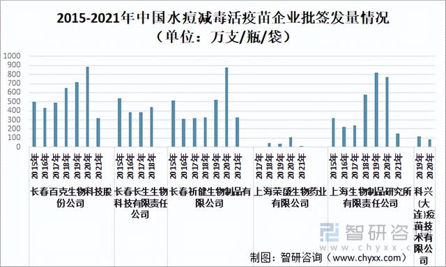 水痘疫苗一般什么价位，2021年中国水痘疫苗批签发量及最新中标均价分析