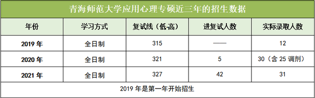 考研中医b区院校，考研对应的B区80所院校名单（最全心理学院校介绍）