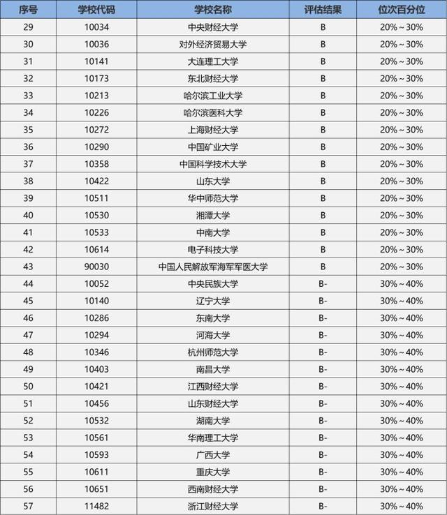公共事业管理专业就业方向，2021年公共事业管理专业就业方向和就业前景分析（23/24考研专业深度解析——公共管理）