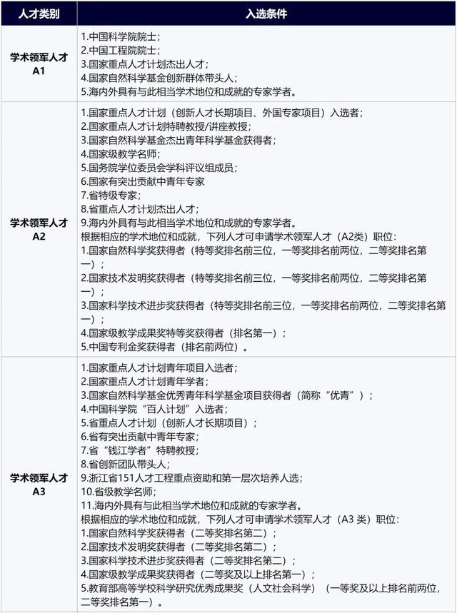 宁波工程学院地址，2021宁波工程学院地址在哪里（宁波工程学院2022年高层次人才）