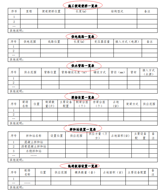 工程技术管理（2022最新版工程项目技术管理策划书）