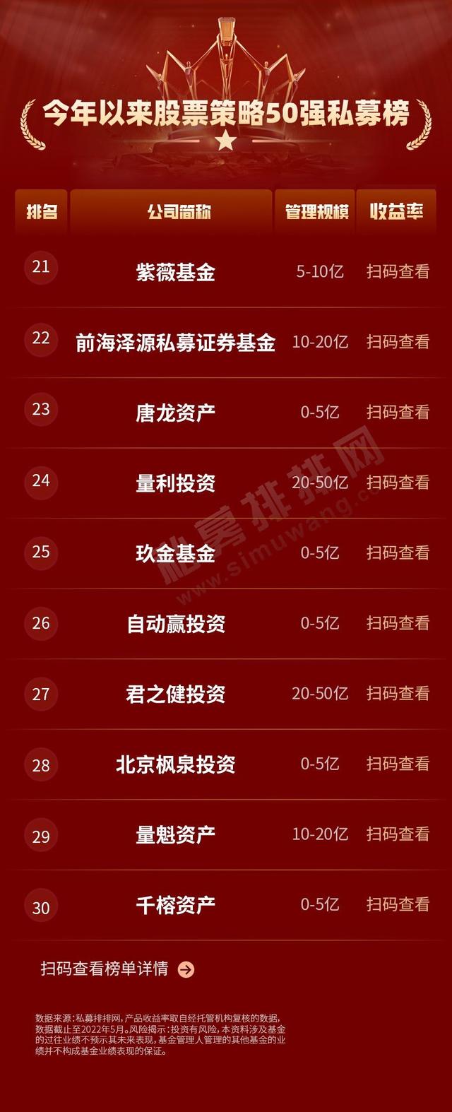 私募基金排行榜，中国基金排行榜（深圳私募上演弯道超车）