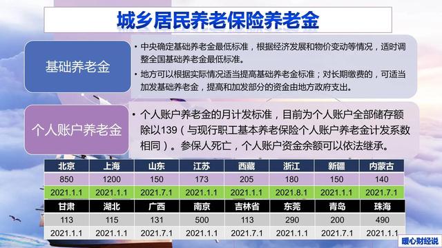 现在存钱一万一年多少钱利息，一万块钱存一年利息是多少（参加职工养老、居民养老或存银行）