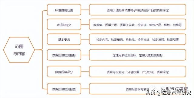 高精度卫星地图，卫星地图高清分辨率（城市高精地图应用开启）