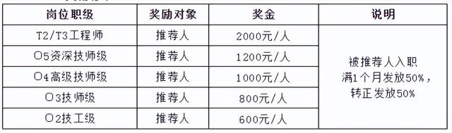 简单的员工奖励怎么写，员工奖励制度怎么写（内部推荐奖励方案范文）