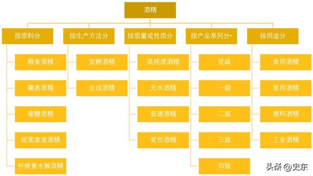 酒精的作用与功效，医用酒精的作用与功效（工业酒精、食用酒精及医用酒精的不同）