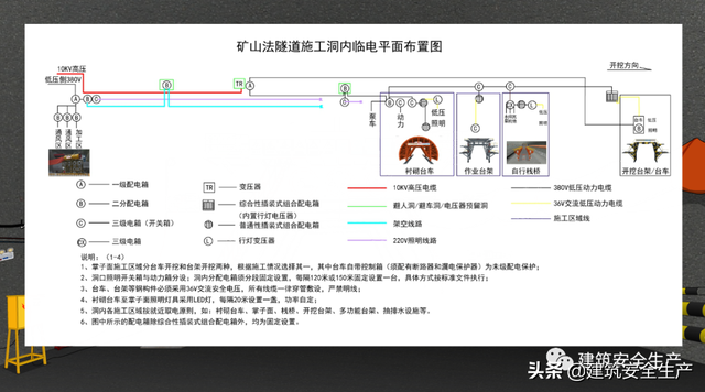 五大伤害分别是什么，三违指的是什么（4大典型触电事故完整版分析来了）