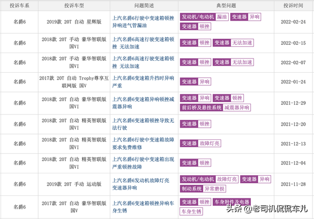 名爵汽车质量怎么样，名爵车质量怎么样（光靠包装炒作没有未来）