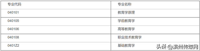 山东师范大学研究生，山师研究生官网（山东师大）