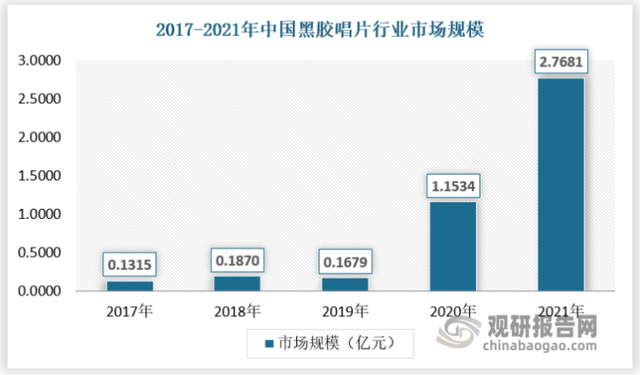 黑胶唱片原理，黑胶唱片原理为什么声音传来会产生电流（中国黑胶唱片行业现状深度研究与未来投资预测报告）