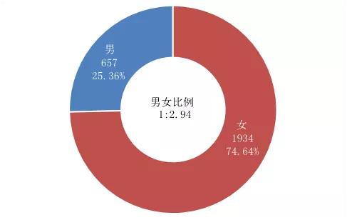 银行最认可的财经大学有哪些，附最吃香的三个财经类专业（这三所财经大学不是985/211）