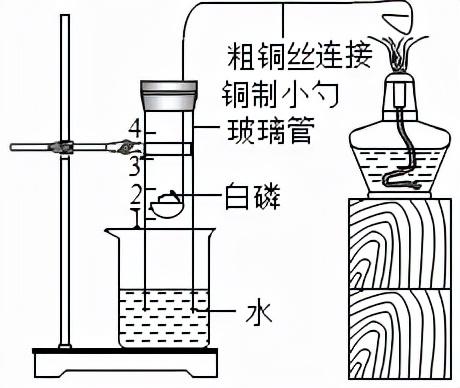 红磷在空气中燃烧，红磷在空气中燃烧的现象（初中化学——空气选择题模拟篇）
