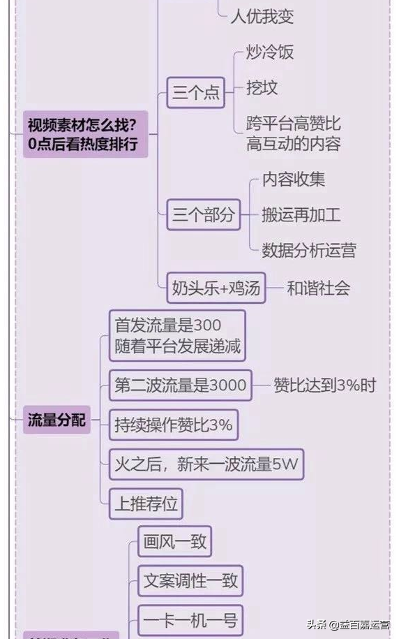 怎么能让抖音粉丝暴涨起来，怎么能让抖音粉丝暴涨起来呢？