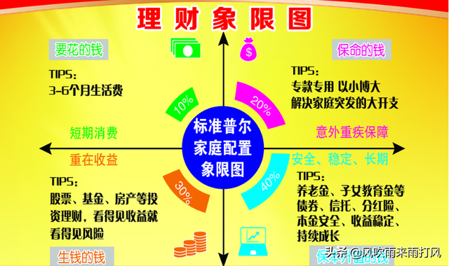 股票基金和債券基金投資比例，股票基金和債券基金投資比例一樣嗎？