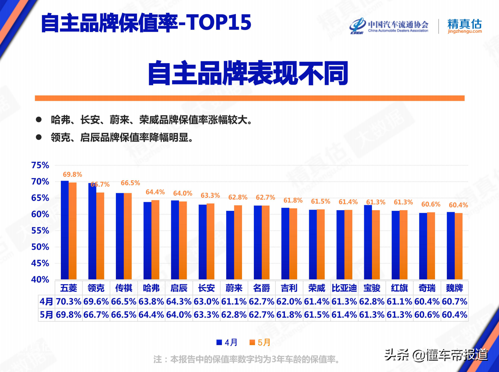 二手车保值率(二手车估价计算器)
