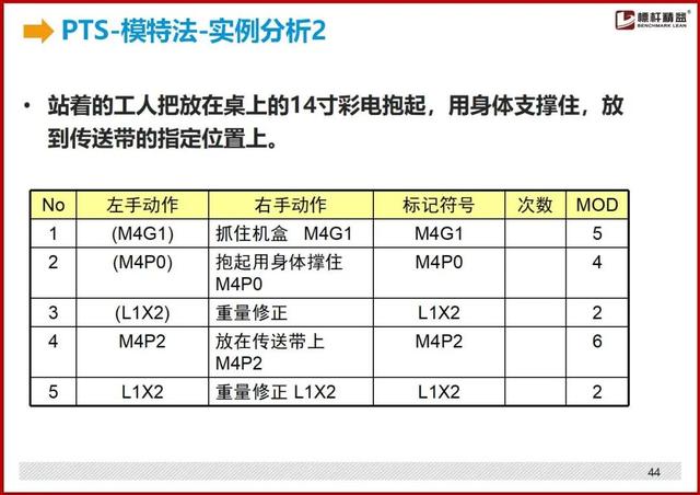 标准工时制怎么设置，最详细的“标准工时”制定方法