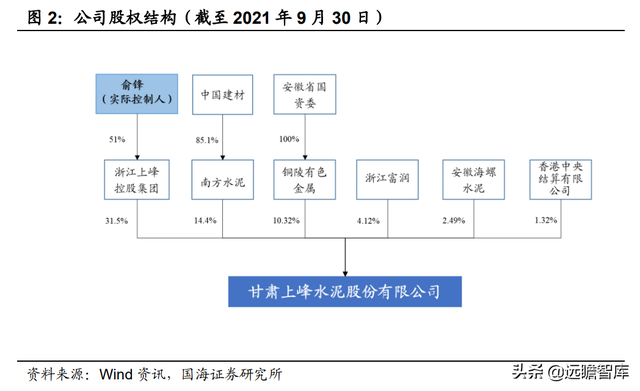 上峰水泥股票（地区龙头兼具成长和弹性）