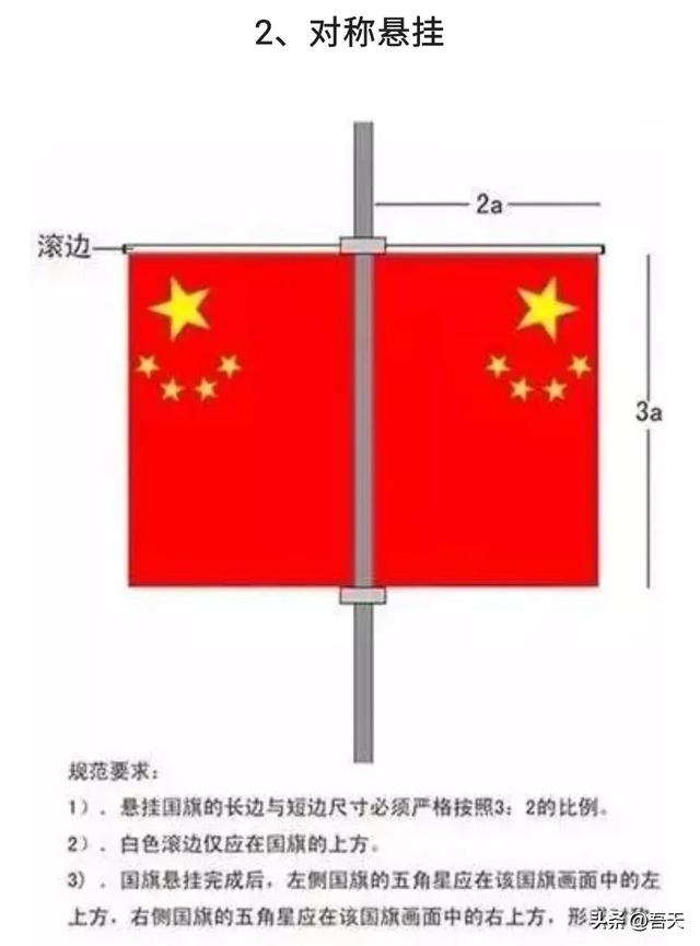 五星红旗正确挂法，五星红旗竖着挂的标准（南京的挂法和武汉的挂法对比）