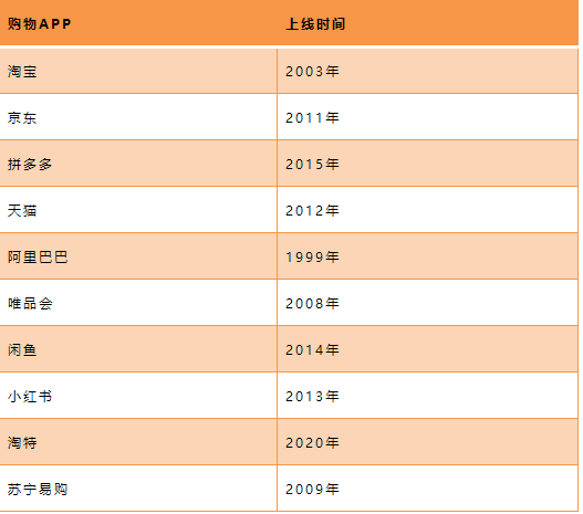 2022年卖货平台哪个好，目前电视app热度排行榜