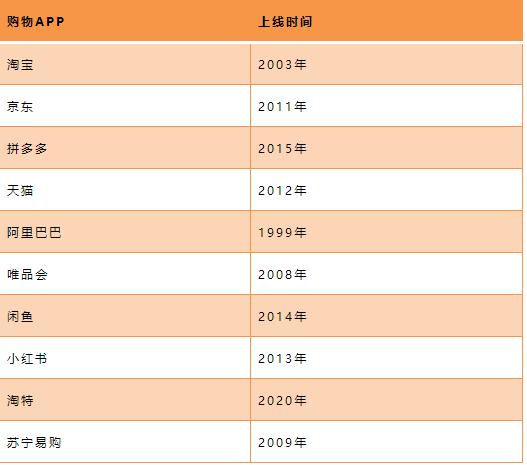 网上销售都有哪些平台，10个免费网上销售平台