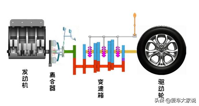 手动挡车的档位1-5口诀，手动挡车的档位1-5口诀 前四后八（新手如何快速掌握手动档）