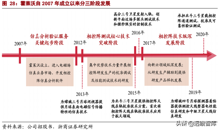 中国卫星通信（卫星通信意义重大）