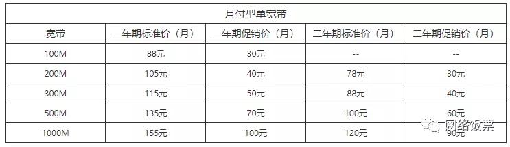 企业级宽带1000兆一年多少钱，企业宽带和个人宽带收费标准