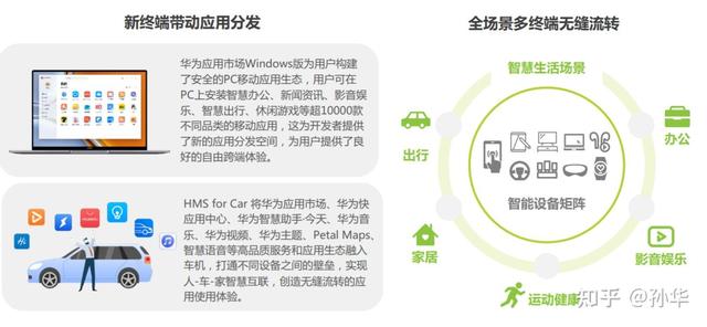 如何做好APP营销，app营销的七种主要方法（APP应用运营如何让用户实现快速增长）