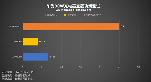 华为充电器图片，华为快充充电器拆解（华为90W充电器）