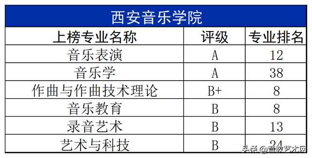 中国十大音乐学院排名，2019全国十大艺术类大学最新排名（最新音乐学院专业排名公布）