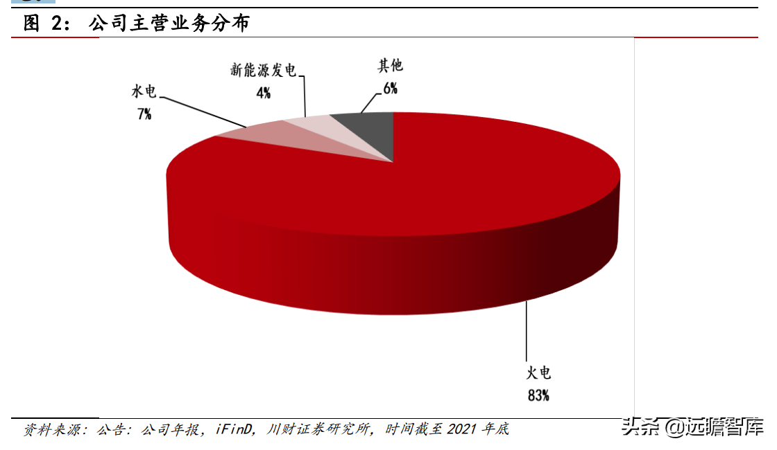 国电电力发展股份有限公司（火电企稳）