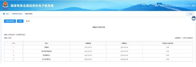 深圳市电子税务局，深圳市国家税务局前海税务局（数字账户及确税式综合申报）