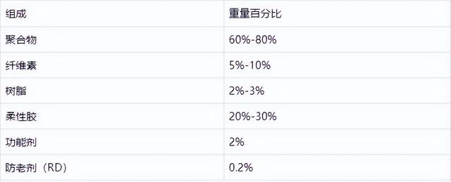 抗车辙剂效果是什么，抗车辙能力是什么意思（上海路面修复剂-沥青抗车辙剂）