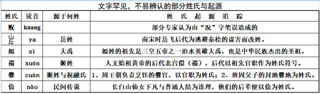 母姓的来历，中国姓氏排名（哪些数量稀少的姓氏你从未听说）
