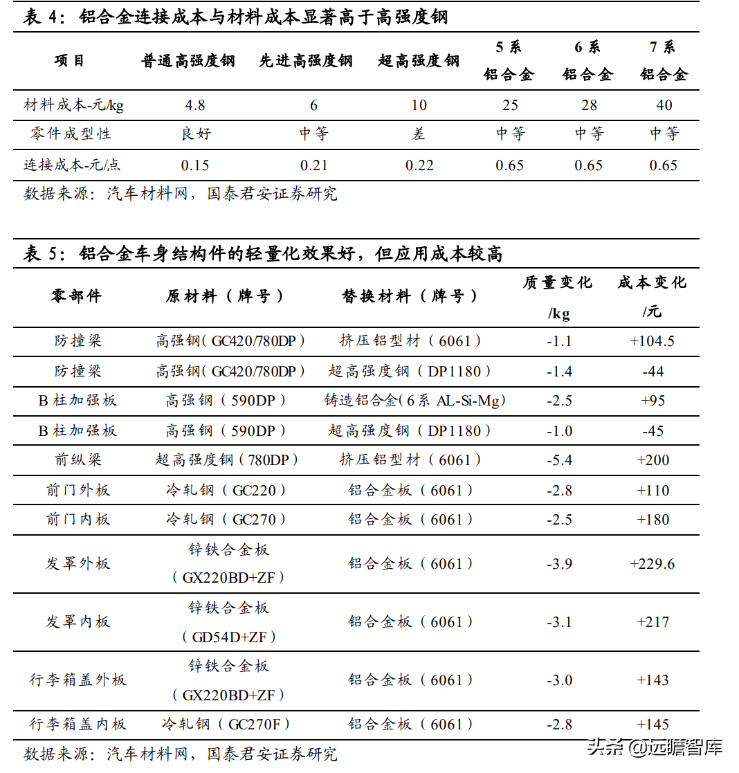 宁波压铸（一体化压铸）