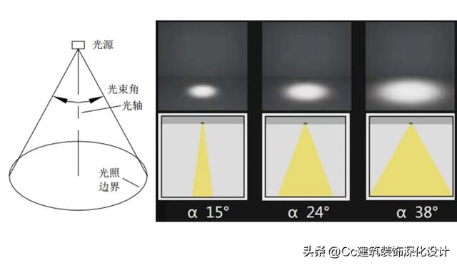 羽毛灯相关知识，羽毛灯相关知识点（常见类型和“见光不见灯”的新工艺）