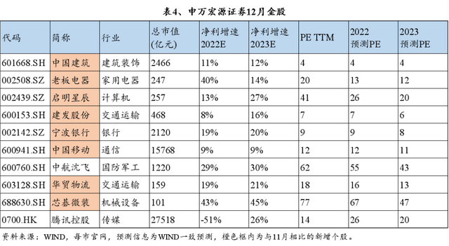 中国十大证券公司口碑最好的，2022年中国十大证券公司排名是哪些（十大券商12月金股纵览）