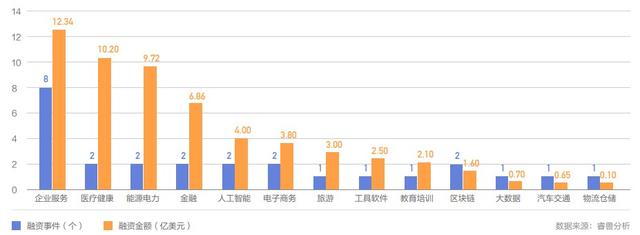 红杉最近投资了哪些公司，红杉中国投资5家独角兽