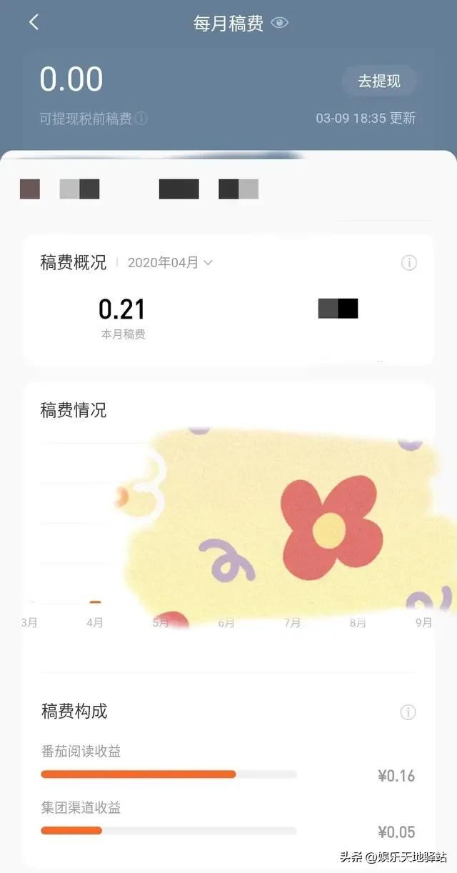 新手作家签约起点月收入多少，番茄小说作者攻略