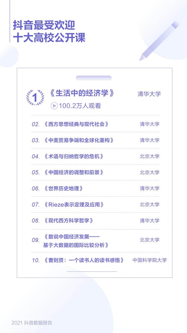 抖音大数据报告,抖音数据报告(2021抖音数据报告) 抖音大数据报告,抖音数据报告(2021抖音数据报告)