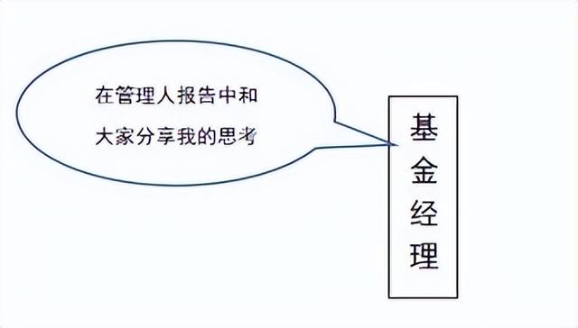 基金如何技术分析，基金如何技术分析财务（如何观察公募基金的定期报告）